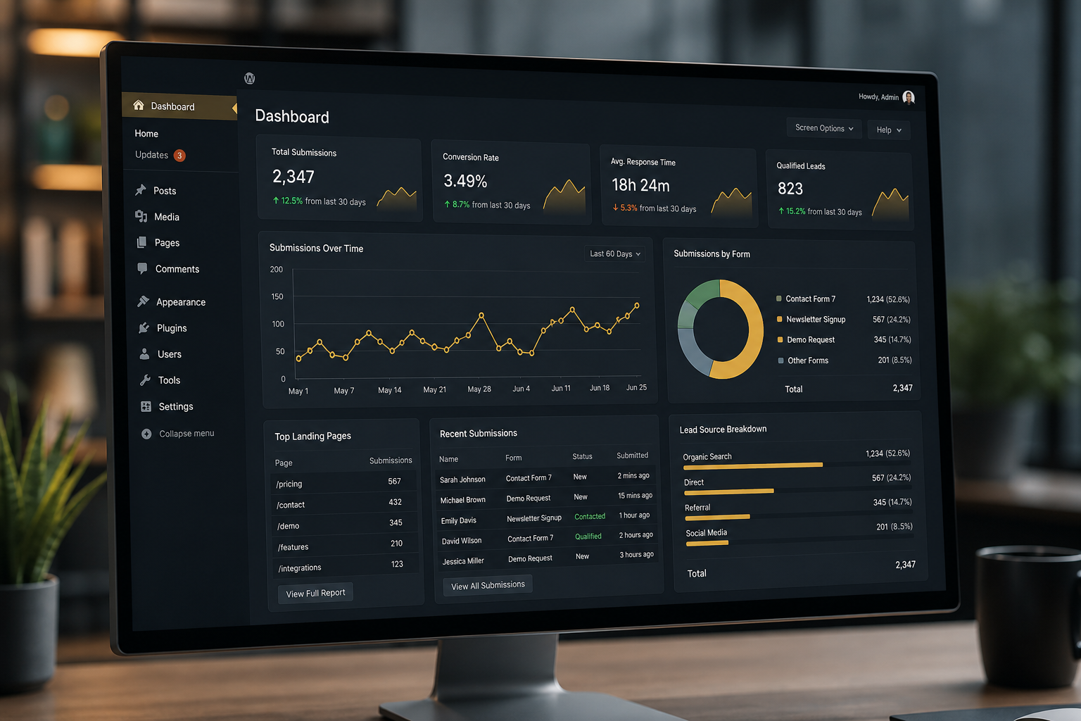 WordPress lead tracking dashboard showing form and phone click metrics